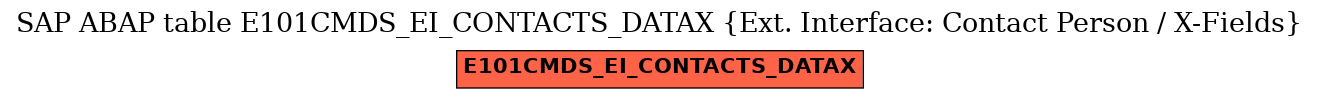 E-R Diagram for table E101CMDS_EI_CONTACTS_DATAX (Ext. Interface: Contact Person / X-Fields)