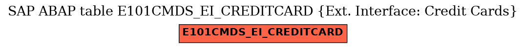 E-R Diagram for table E101CMDS_EI_CREDITCARD (Ext. Interface: Credit Cards)