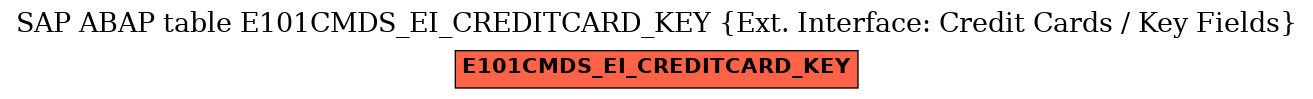 E-R Diagram for table E101CMDS_EI_CREDITCARD_KEY (Ext. Interface: Credit Cards / Key Fields)