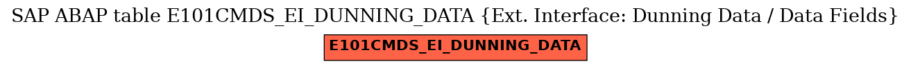 E-R Diagram for table E101CMDS_EI_DUNNING_DATA (Ext. Interface: Dunning Data / Data Fields)