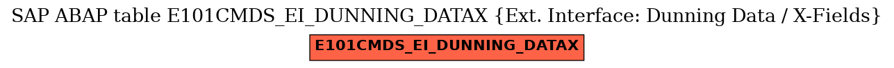 E-R Diagram for table E101CMDS_EI_DUNNING_DATAX (Ext. Interface: Dunning Data / X-Fields)