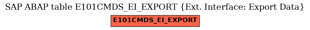 E-R Diagram for table E101CMDS_EI_EXPORT (Ext. Interface: Export Data)