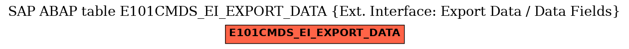 E-R Diagram for table E101CMDS_EI_EXPORT_DATA (Ext. Interface: Export Data / Data Fields)