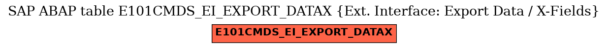E-R Diagram for table E101CMDS_EI_EXPORT_DATAX (Ext. Interface: Export Data / X-Fields)