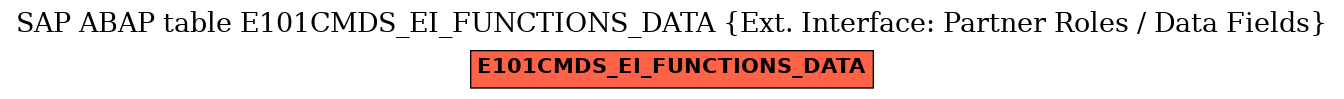 E-R Diagram for table E101CMDS_EI_FUNCTIONS_DATA (Ext. Interface: Partner Roles / Data Fields)