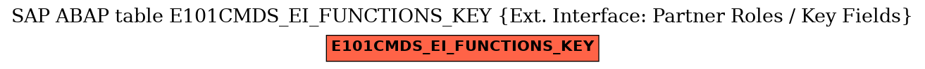 E-R Diagram for table E101CMDS_EI_FUNCTIONS_KEY (Ext. Interface: Partner Roles / Key Fields)