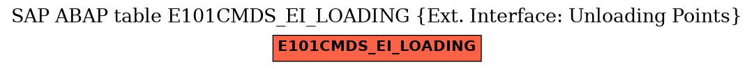 E-R Diagram for table E101CMDS_EI_LOADING (Ext. Interface: Unloading Points)