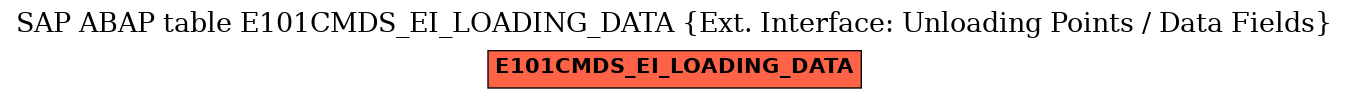 E-R Diagram for table E101CMDS_EI_LOADING_DATA (Ext. Interface: Unloading Points / Data Fields)