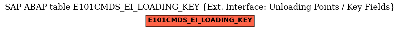 E-R Diagram for table E101CMDS_EI_LOADING_KEY (Ext. Interface: Unloading Points / Key Fields)