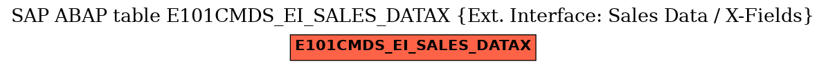 E-R Diagram for table E101CMDS_EI_SALES_DATAX (Ext. Interface: Sales Data / X-Fields)