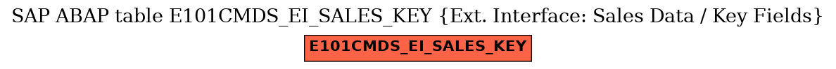 E-R Diagram for table E101CMDS_EI_SALES_KEY (Ext. Interface: Sales Data / Key Fields)