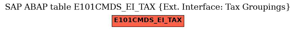E-R Diagram for table E101CMDS_EI_TAX (Ext. Interface: Tax Groupings)