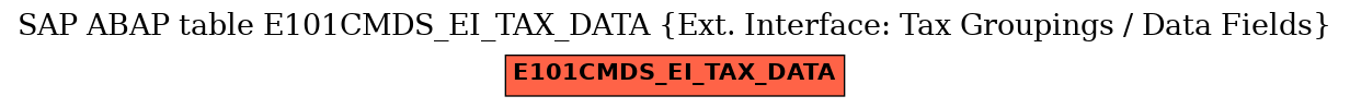 E-R Diagram for table E101CMDS_EI_TAX_DATA (Ext. Interface: Tax Groupings / Data Fields)