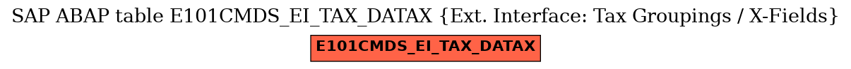 E-R Diagram for table E101CMDS_EI_TAX_DATAX (Ext. Interface: Tax Groupings / X-Fields)