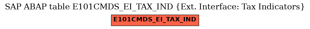 E-R Diagram for table E101CMDS_EI_TAX_IND (Ext. Interface: Tax Indicators)