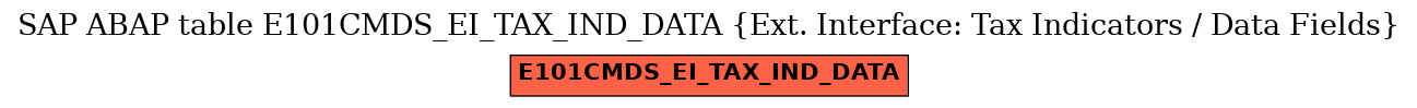 E-R Diagram for table E101CMDS_EI_TAX_IND_DATA (Ext. Interface: Tax Indicators / Data Fields)