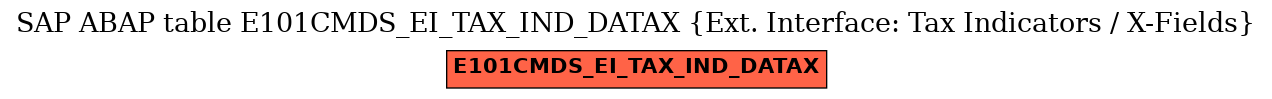 E-R Diagram for table E101CMDS_EI_TAX_IND_DATAX (Ext. Interface: Tax Indicators / X-Fields)