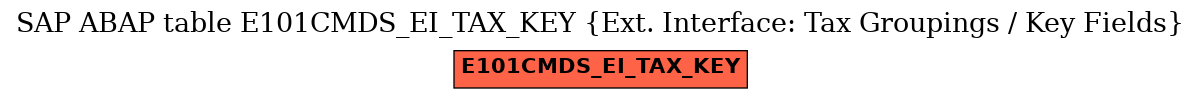 E-R Diagram for table E101CMDS_EI_TAX_KEY (Ext. Interface: Tax Groupings / Key Fields)