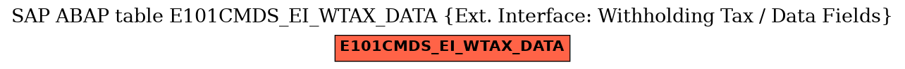 E-R Diagram for table E101CMDS_EI_WTAX_DATA (Ext. Interface: Withholding Tax / Data Fields)
