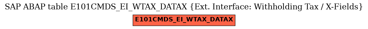 E-R Diagram for table E101CMDS_EI_WTAX_DATAX (Ext. Interface: Withholding Tax / X-Fields)