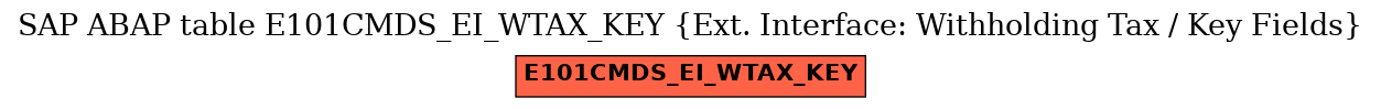 E-R Diagram for table E101CMDS_EI_WTAX_KEY (Ext. Interface: Withholding Tax / Key Fields)