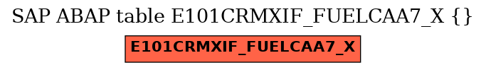 E-R Diagram for table E101CRMXIF_FUELCAA7_X ( )