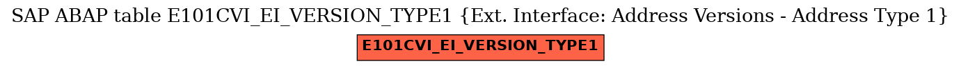 E-R Diagram for table E101CVI_EI_VERSION_TYPE1 (Ext. Interface: Address Versions - Address Type 1)