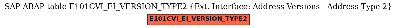 E-R Diagram for table E101CVI_EI_VERSION_TYPE2 (Ext. Interface: Address Versions - Address Type 2)