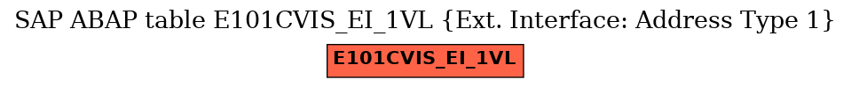 E-R Diagram for table E101CVIS_EI_1VL (Ext. Interface: Address Type 1)