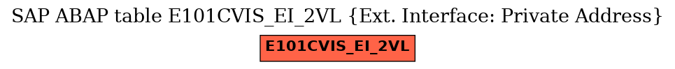 E-R Diagram for table E101CVIS_EI_2VL (Ext. Interface: Private Address)