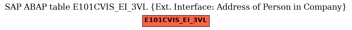 E-R Diagram for table E101CVIS_EI_3VL (Ext. Interface: Address of Person in Company)
