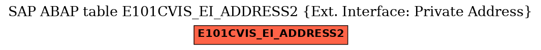 E-R Diagram for table E101CVIS_EI_ADDRESS2 (Ext. Interface: Private Address)