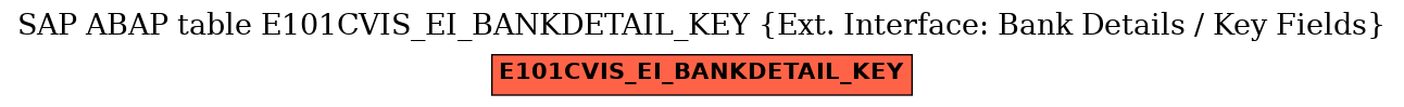 E-R Diagram for table E101CVIS_EI_BANKDETAIL_KEY (Ext. Interface: Bank Details / Key Fields)