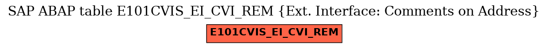 E-R Diagram for table E101CVIS_EI_CVI_REM (Ext. Interface: Comments on Address)