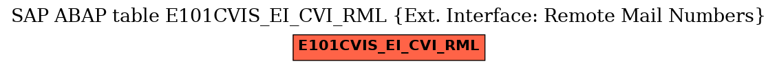 E-R Diagram for table E101CVIS_EI_CVI_RML (Ext. Interface: Remote Mail Numbers)