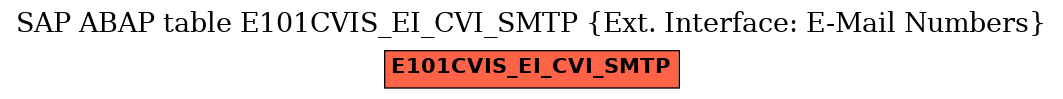 E-R Diagram for table E101CVIS_EI_CVI_SMTP (Ext. Interface: E-Mail Numbers)