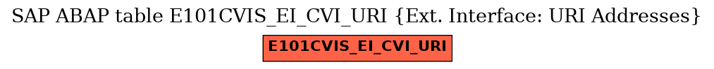 E-R Diagram for table E101CVIS_EI_CVI_URI (Ext. Interface: URI Addresses)
