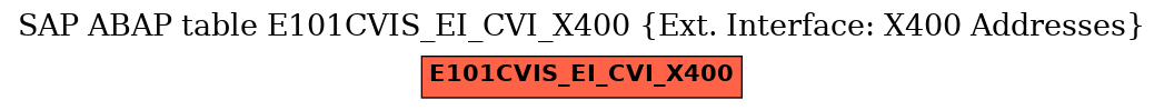 E-R Diagram for table E101CVIS_EI_CVI_X400 (Ext. Interface: X400 Addresses)