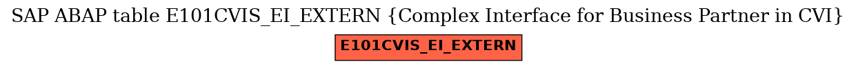E-R Diagram for table E101CVIS_EI_EXTERN (Complex Interface for Business Partner in CVI)