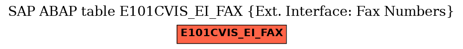 E-R Diagram for table E101CVIS_EI_FAX (Ext. Interface: Fax Numbers)
