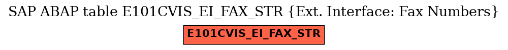E-R Diagram for table E101CVIS_EI_FAX_STR (Ext. Interface: Fax Numbers)