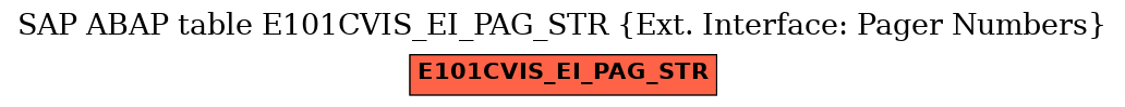 E-R Diagram for table E101CVIS_EI_PAG_STR (Ext. Interface: Pager Numbers)