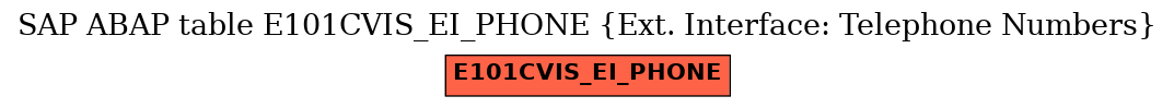 E-R Diagram for table E101CVIS_EI_PHONE (Ext. Interface: Telephone Numbers)