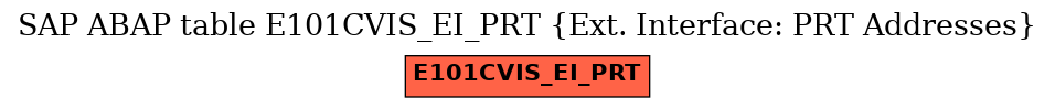 E-R Diagram for table E101CVIS_EI_PRT (Ext. Interface: PRT Addresses)