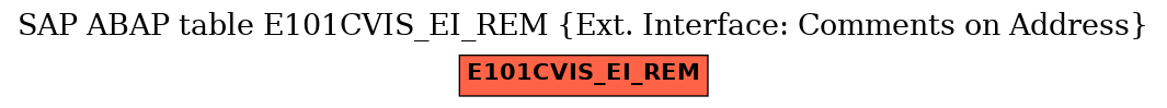 E-R Diagram for table E101CVIS_EI_REM (Ext. Interface: Comments on Address)