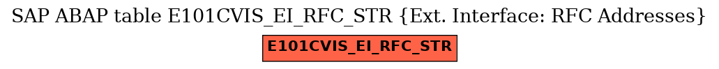 E-R Diagram for table E101CVIS_EI_RFC_STR (Ext. Interface: RFC Addresses)