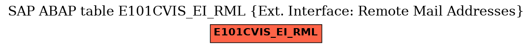 E-R Diagram for table E101CVIS_EI_RML (Ext. Interface: Remote Mail Addresses)