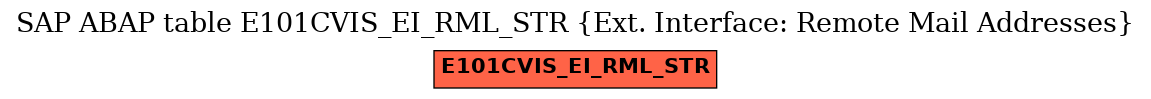 E-R Diagram for table E101CVIS_EI_RML_STR (Ext. Interface: Remote Mail Addresses)