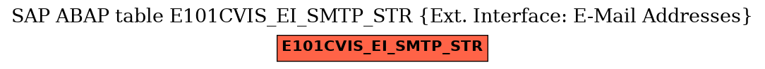 E-R Diagram for table E101CVIS_EI_SMTP_STR (Ext. Interface: E-Mail Addresses)