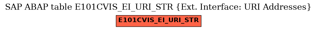E-R Diagram for table E101CVIS_EI_URI_STR (Ext. Interface: URI Addresses)